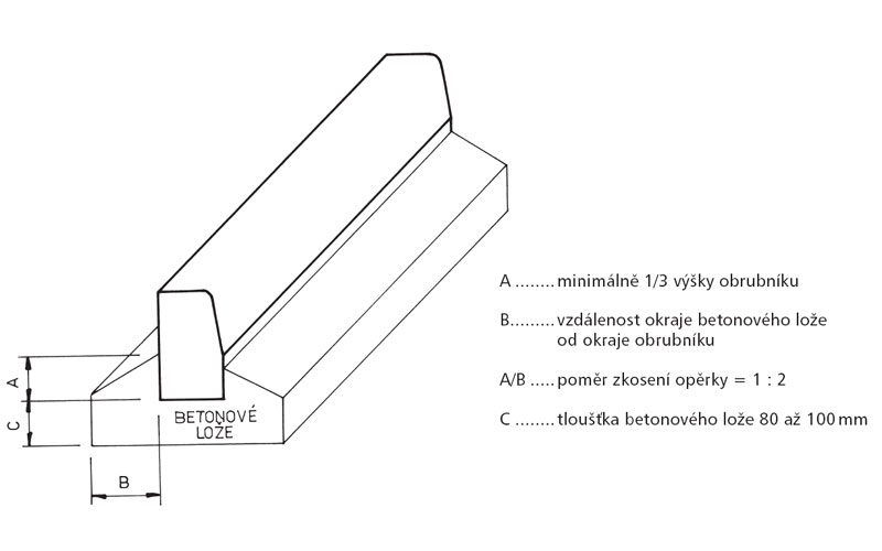 Výška obrubníku: vše, co potřebujete vědět